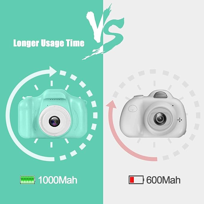 Kids’ Ultimate Action Cam – Fun, Durable & Portable!
